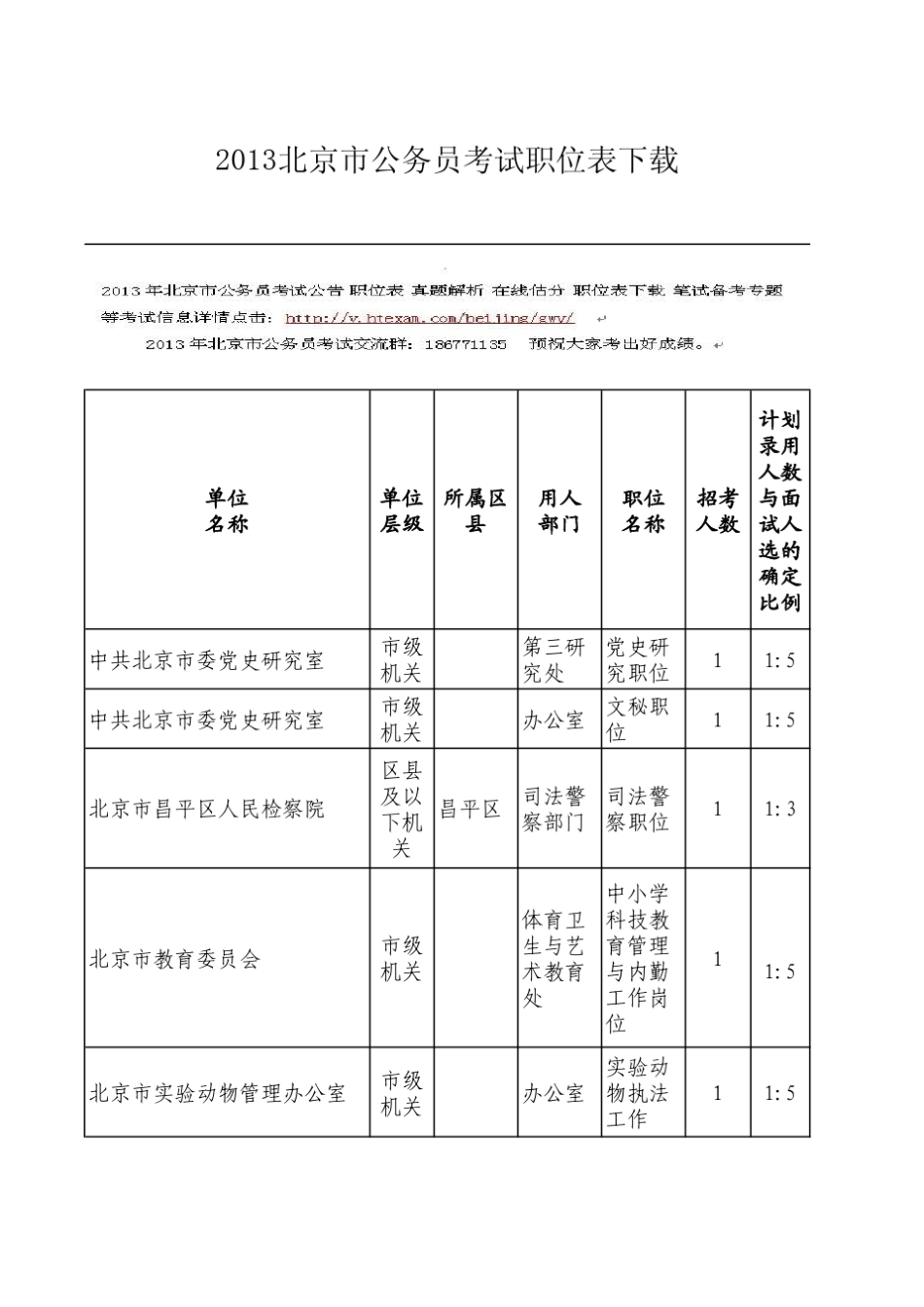 2013北京市公务员考试职位表下载_第1页