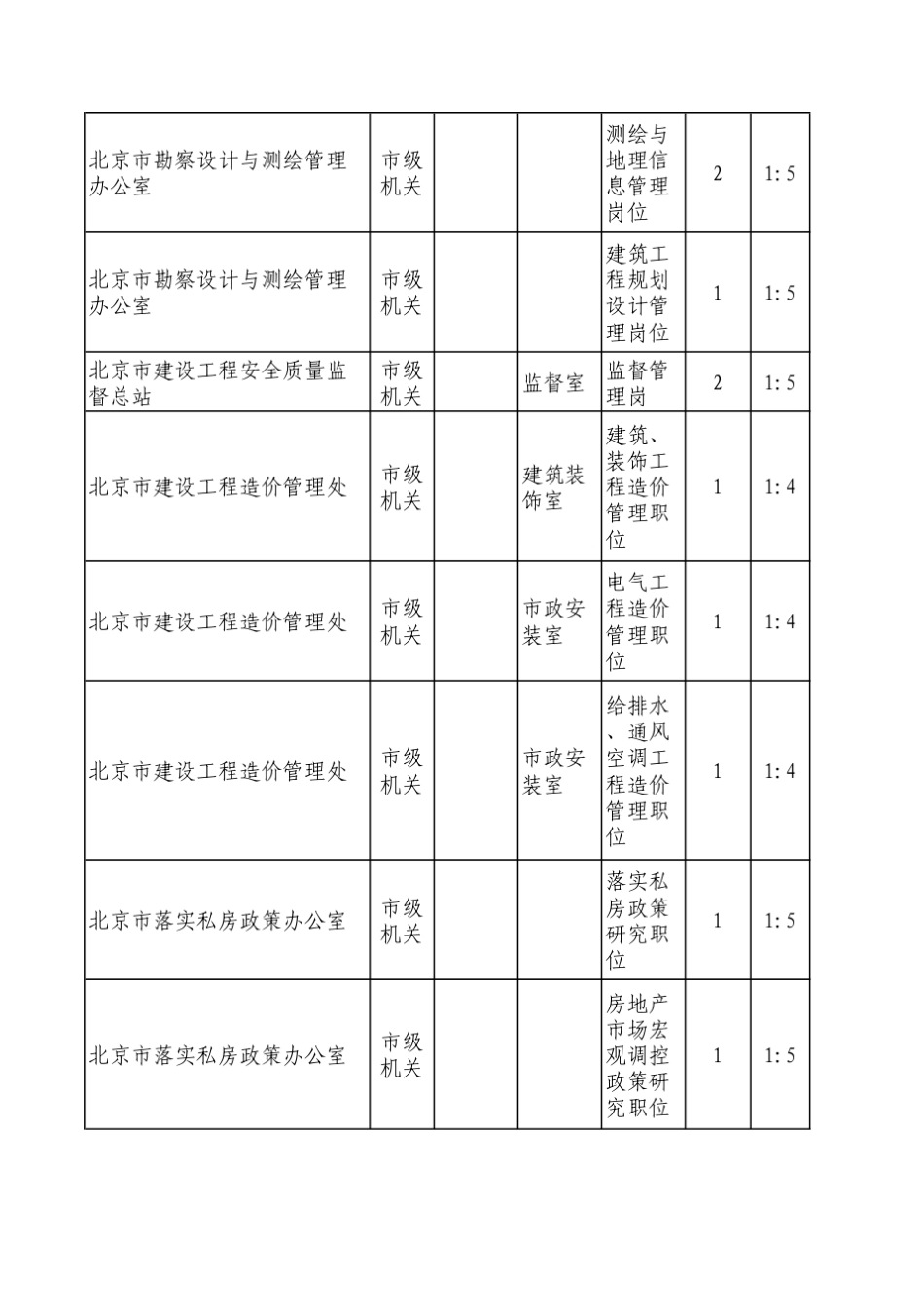 2013北京市公务员考试职位表下载_第2页