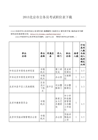 2013北京市公务员考试职位表下载