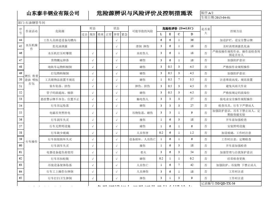 2013危险源辨识与风险评价及控制措施表_第3页