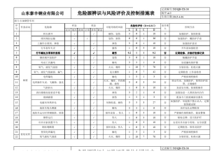 2013危险源辨识与风险评价及控制措施表
