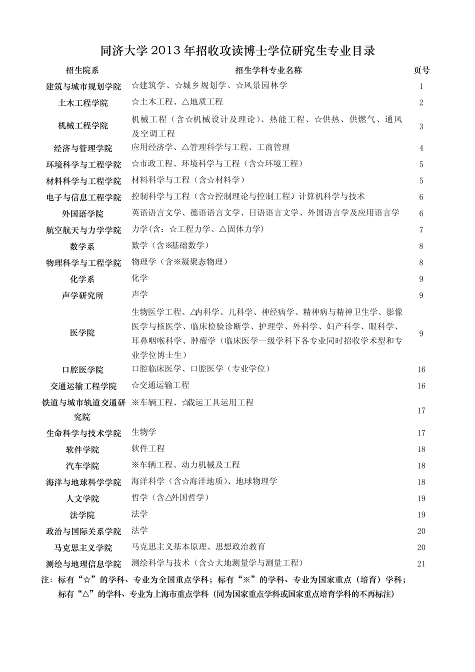 2013同济考博专业课目录_第1页