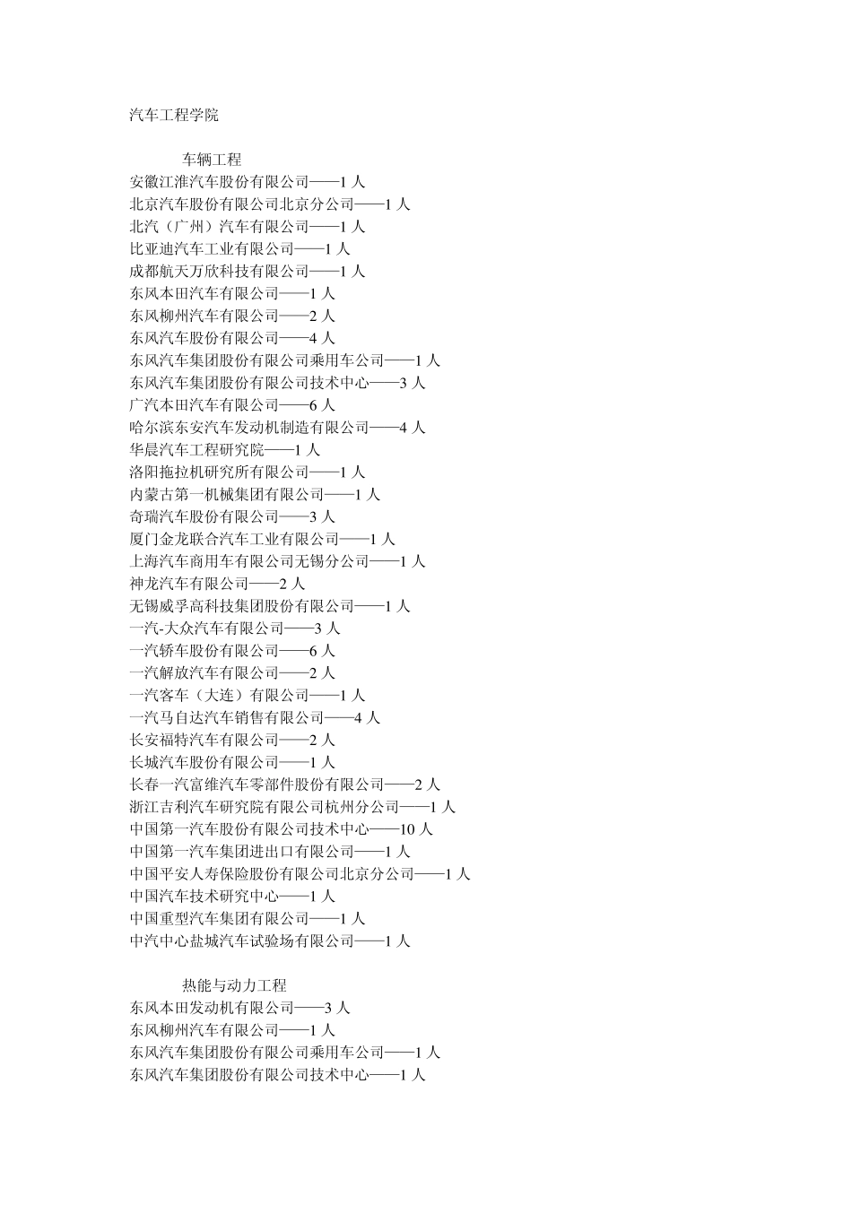 2013哈工大威海校区就业_第1页