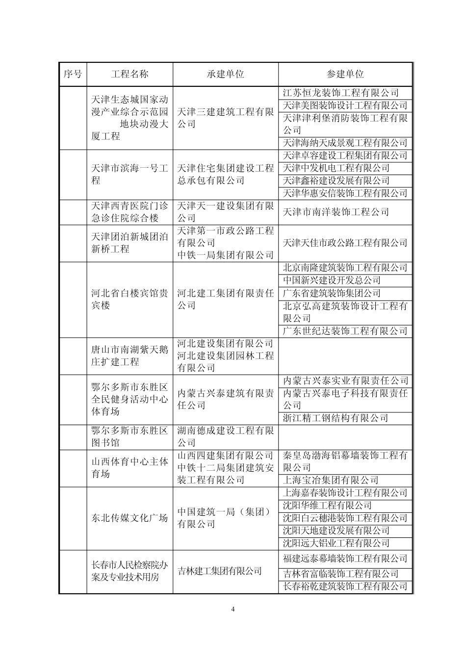 2013国家优质工程奖_第2页