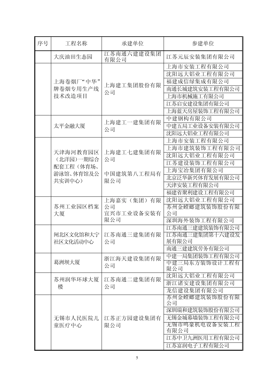 2013国家优质工程奖_第3页