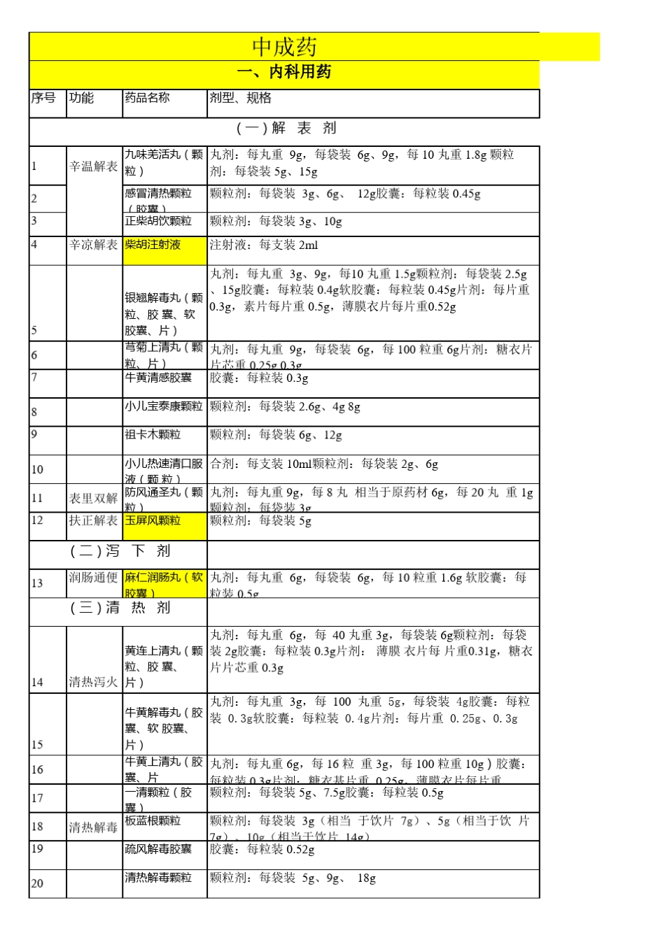 2013国家基本药物目录_第1页