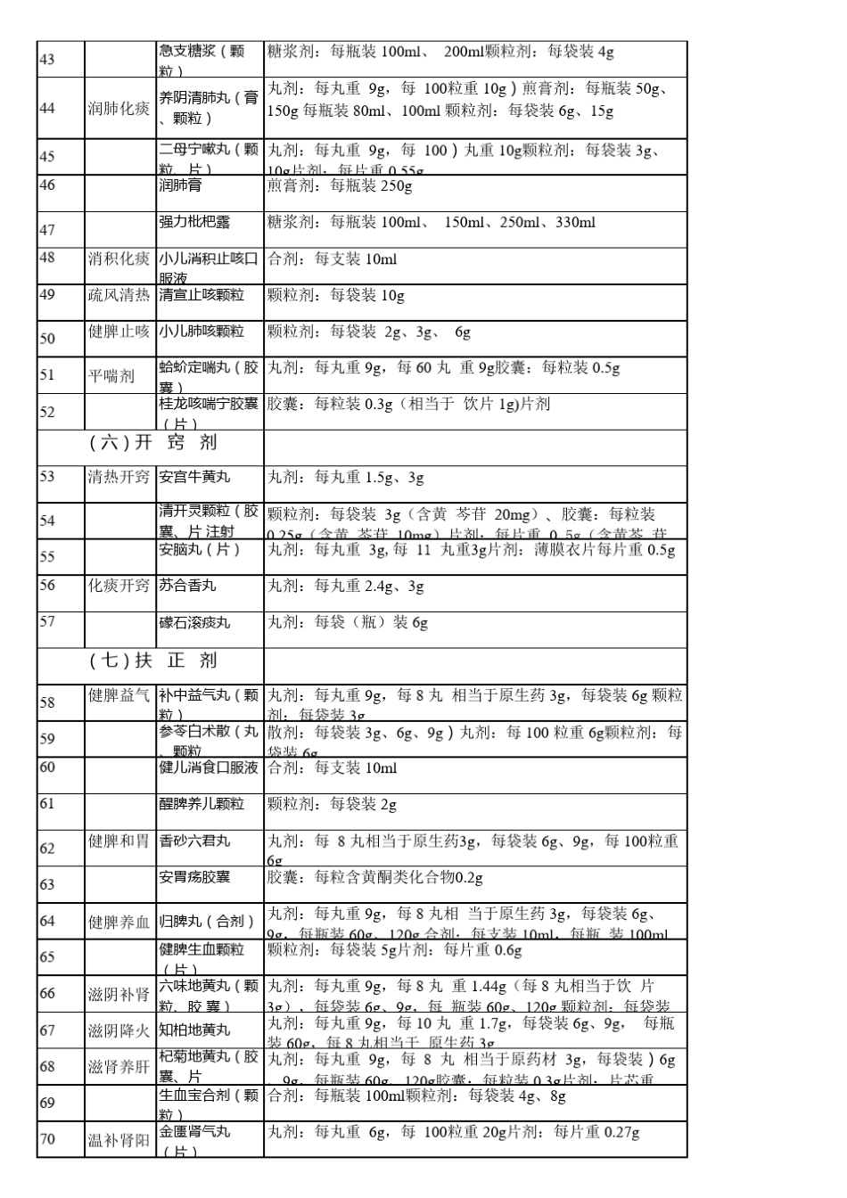 2013国家基本药物目录_第3页