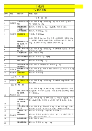 2013国家基本药物目录