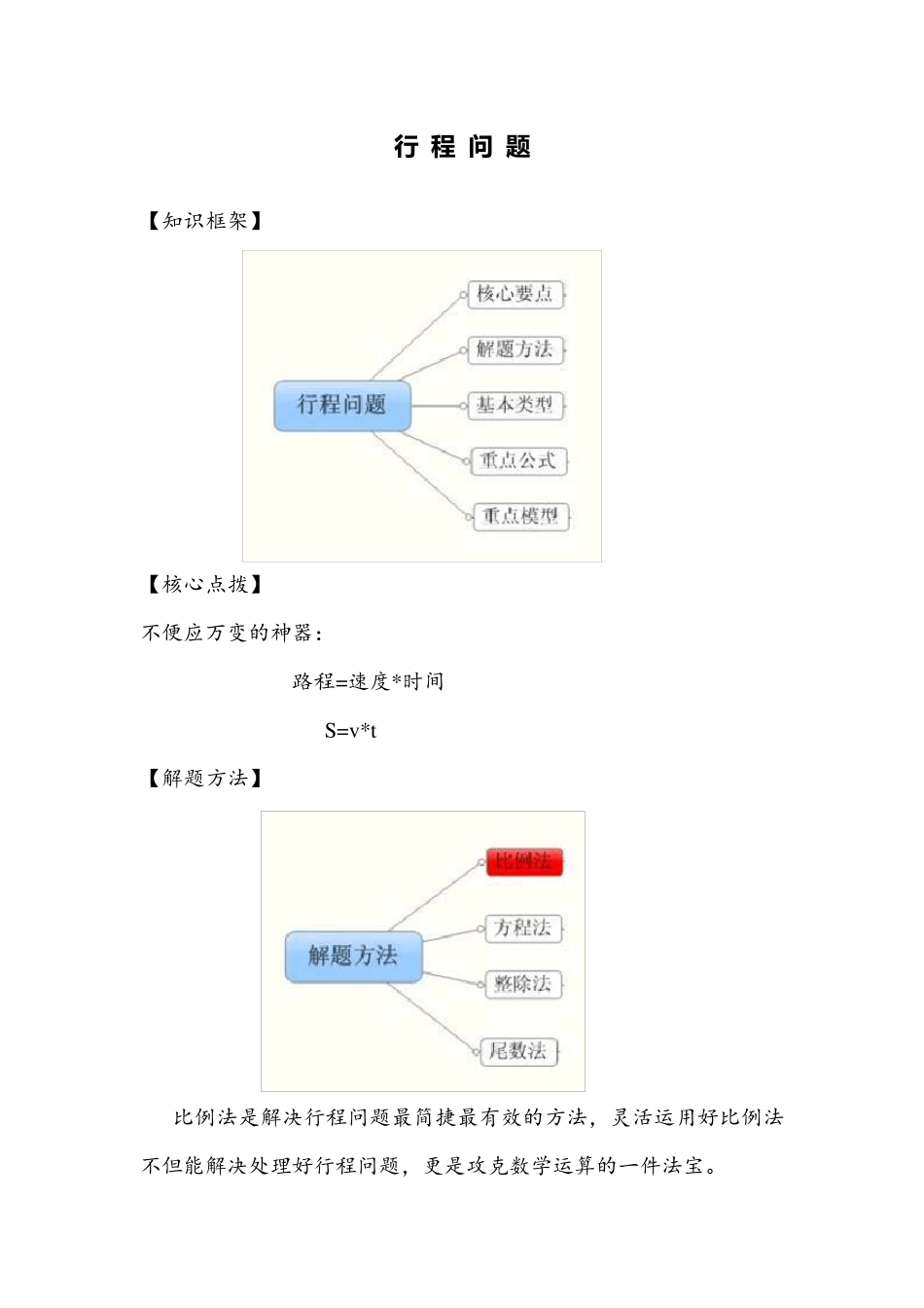 2013国考数学必看题型之行程问题(单双岸问题)_第1页
