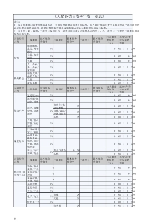 2013天猫各类目费率年费一览表