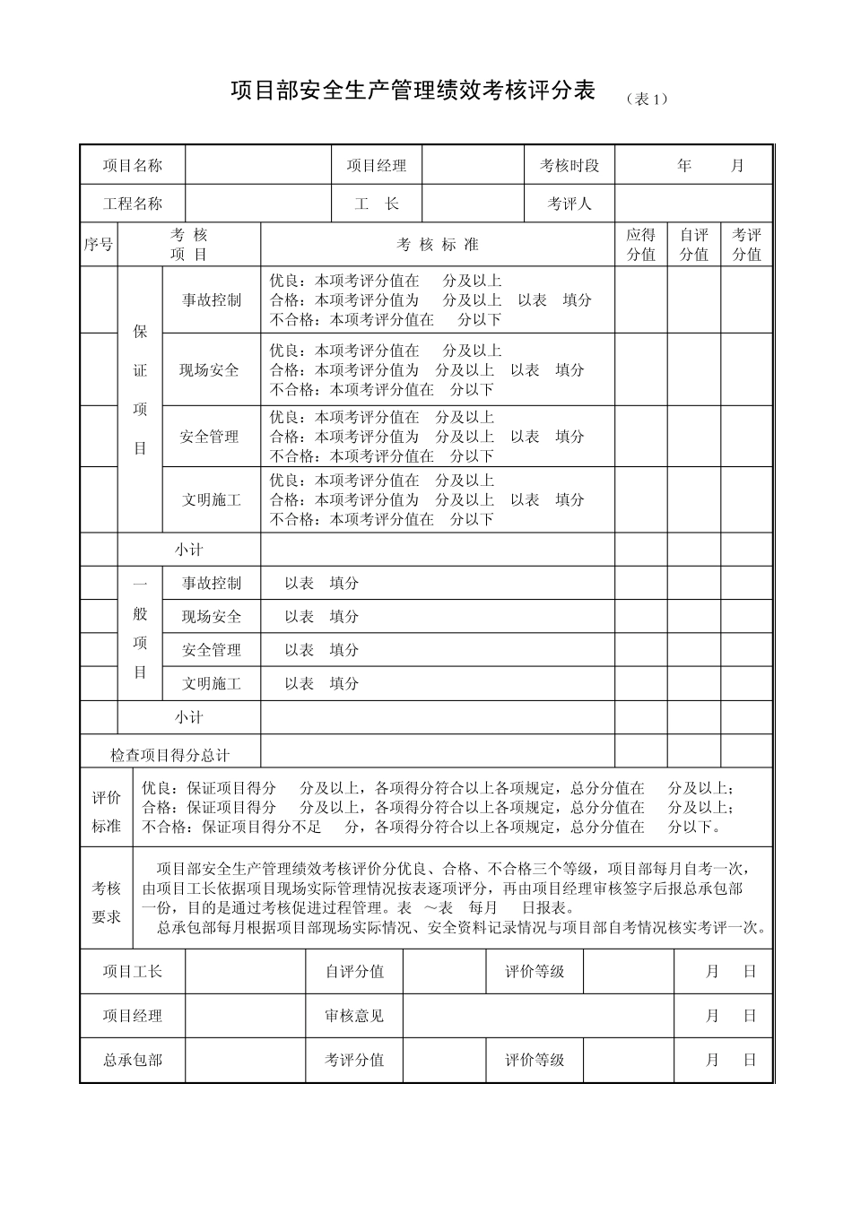 2013安全生产管理绩效考核评分表_第1页