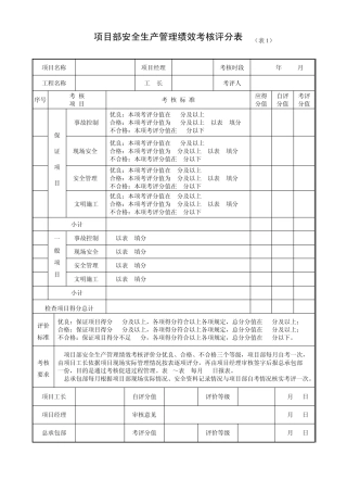 2013安全生产管理绩效考核评分表