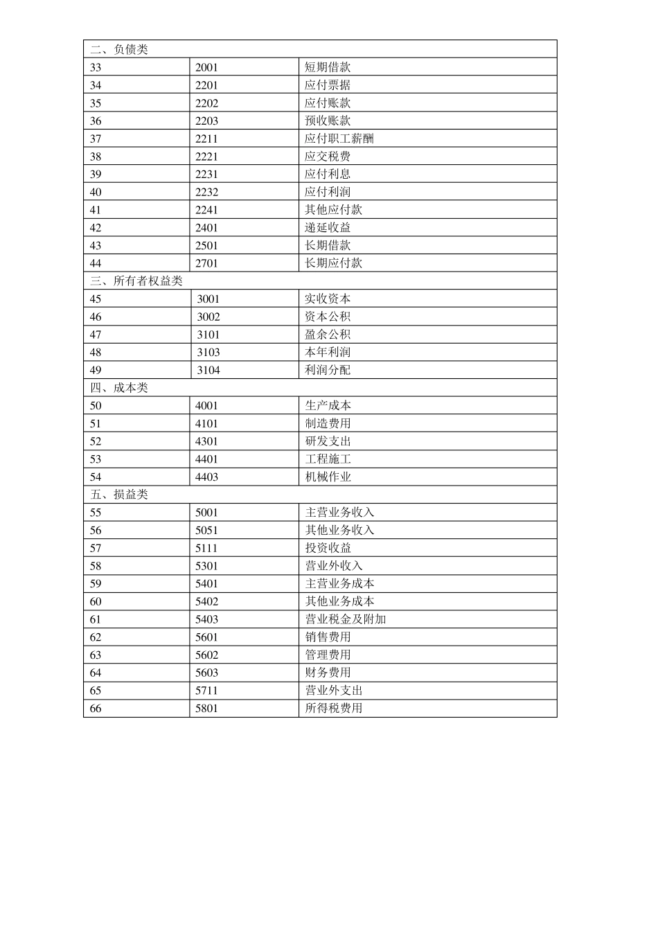 2013小企业会计准则会计科目主要账务处理和财务报表_第2页