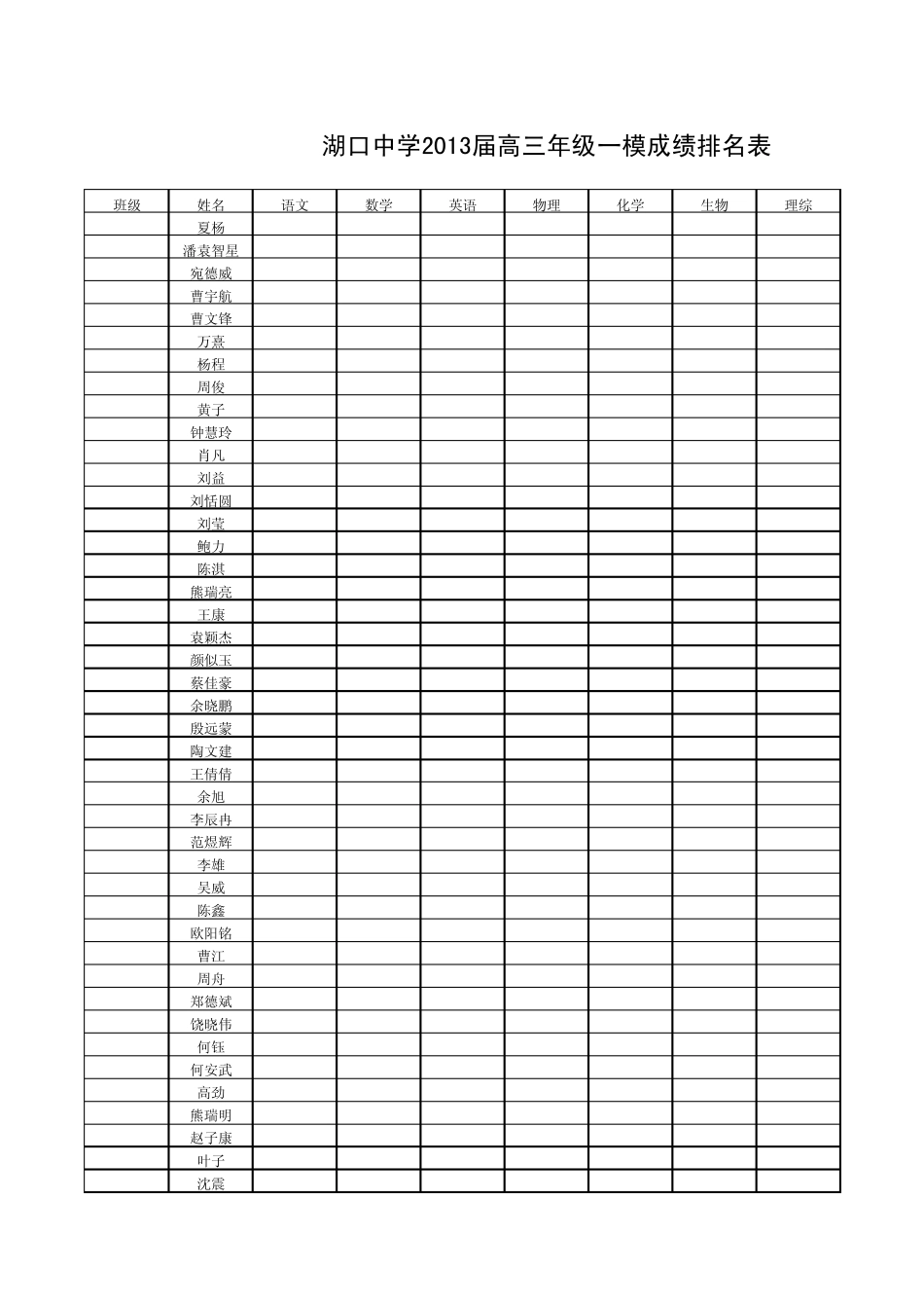 2013届高三年级一模成绩表_第1页