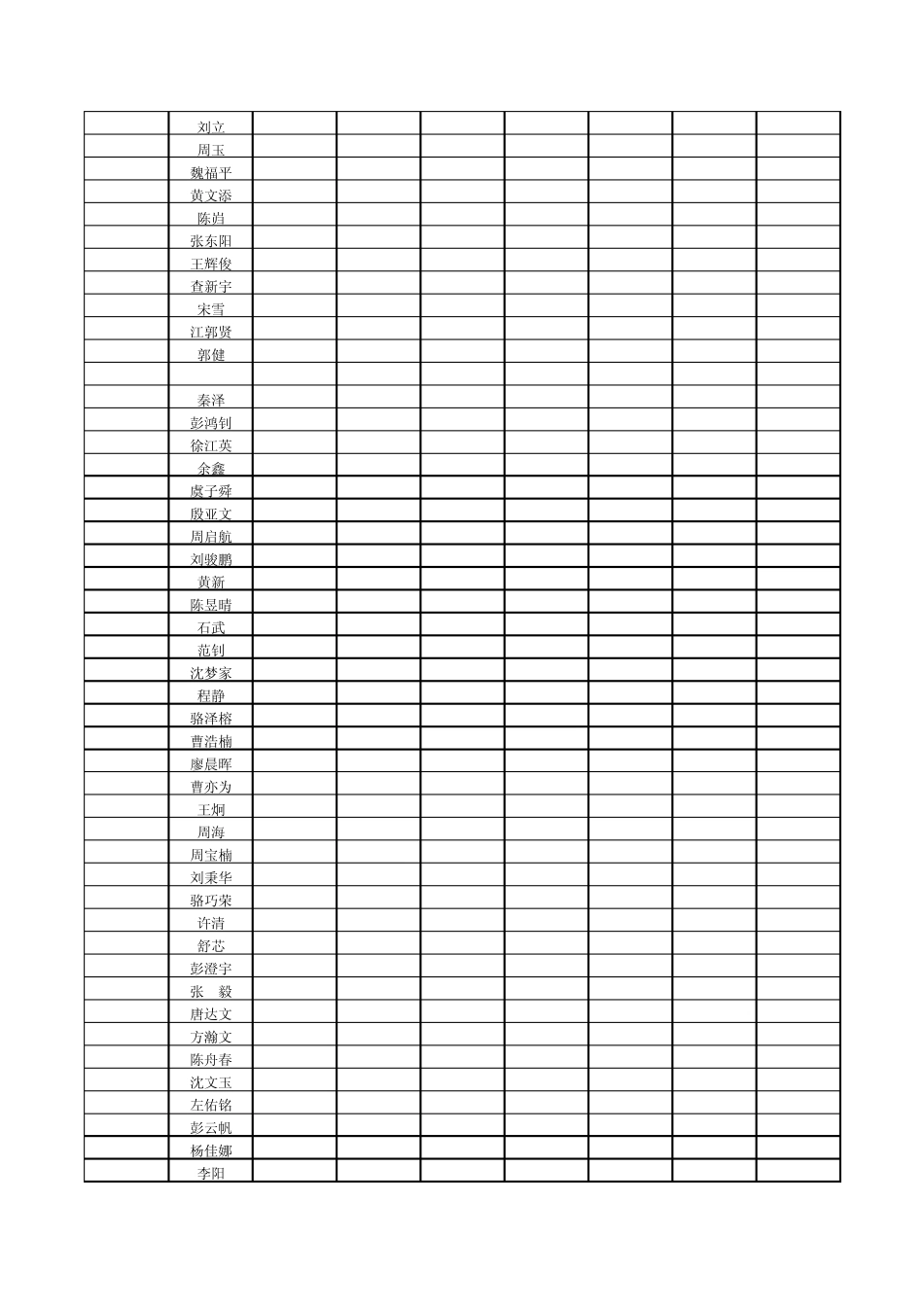 2013届高三年级一模成绩表_第2页