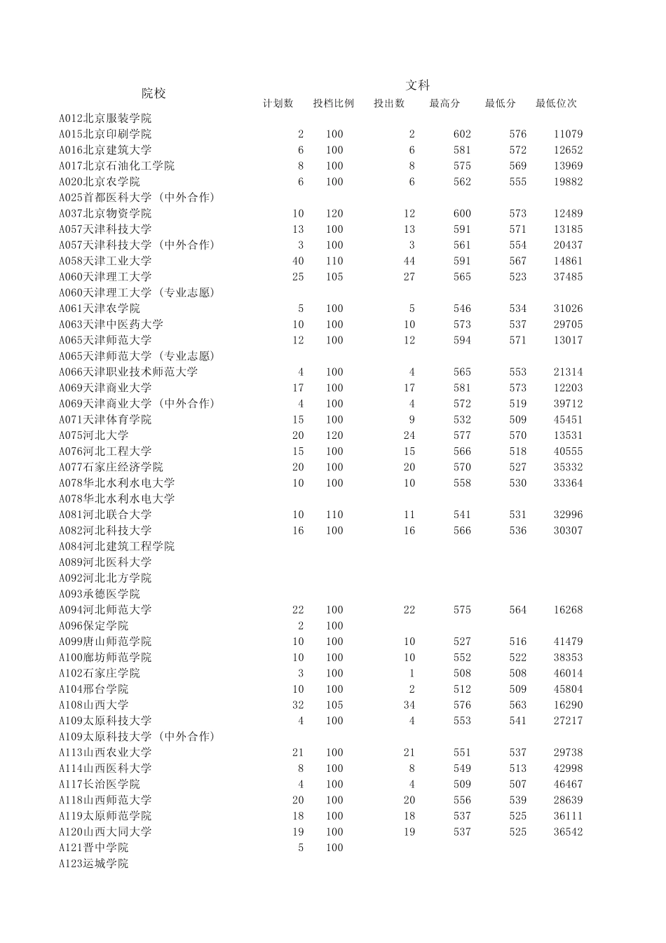 2013山东高考二本录取分数线_第1页