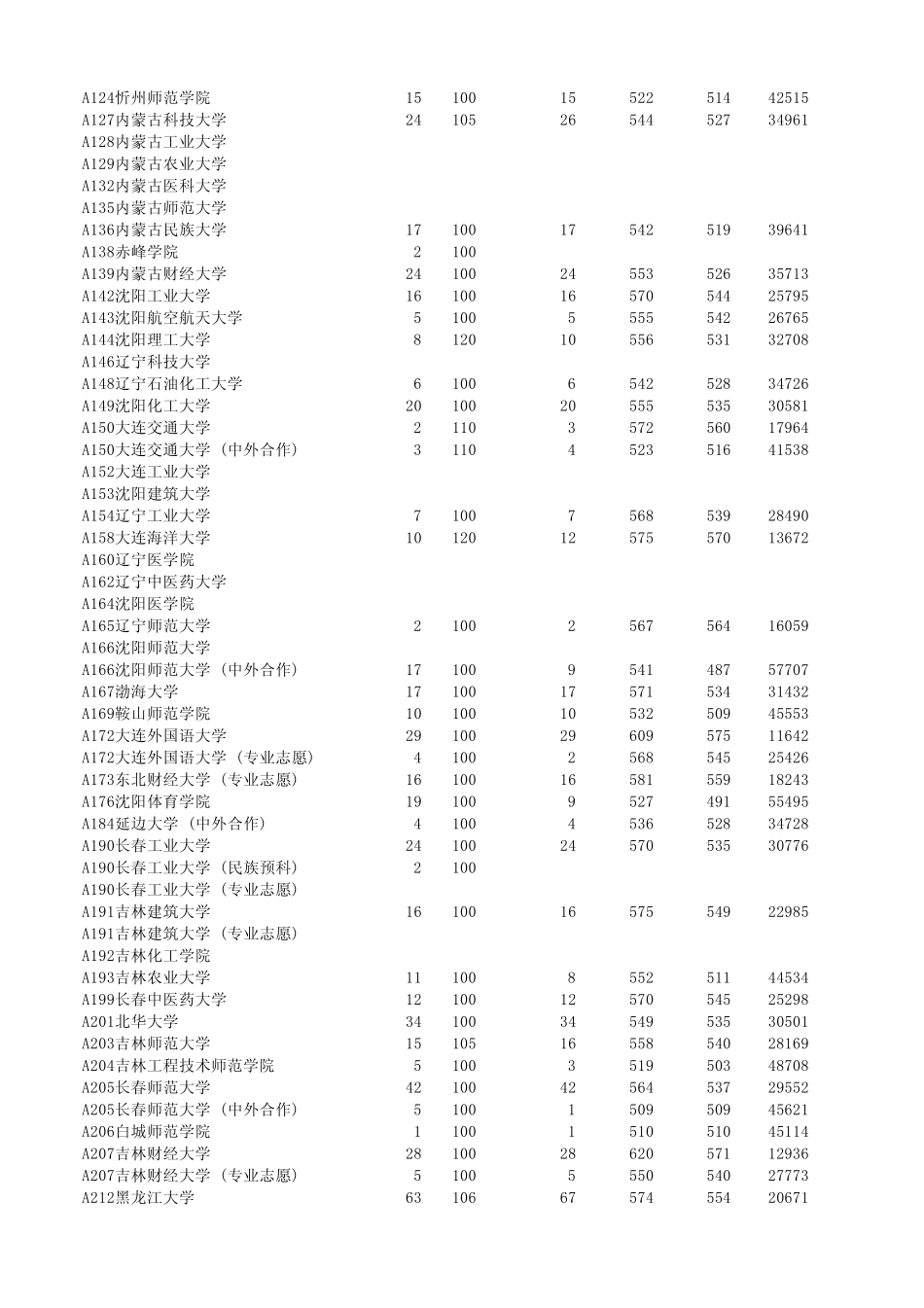 2013山东高考二本录取分数线_第2页