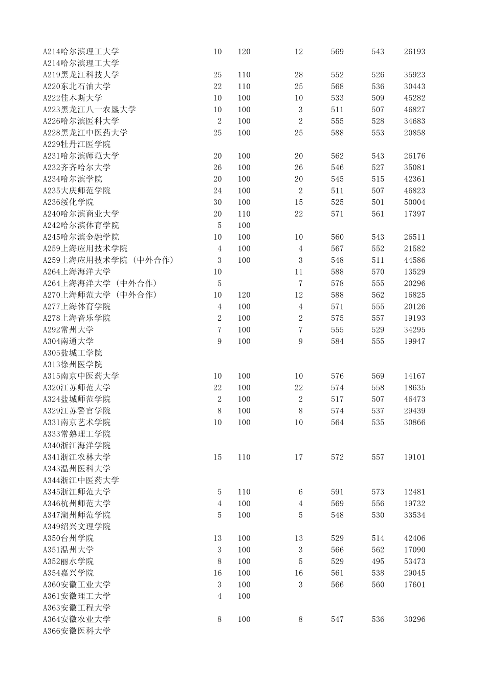 2013山东高考二本录取分数线_第3页