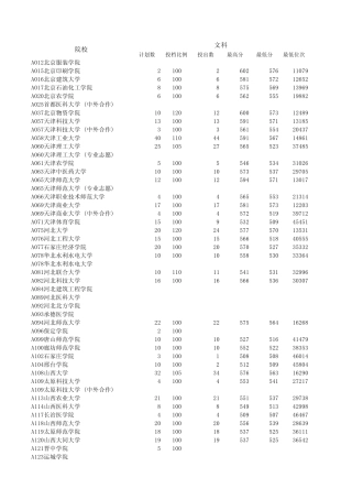 2013山东高考二本录取分数线