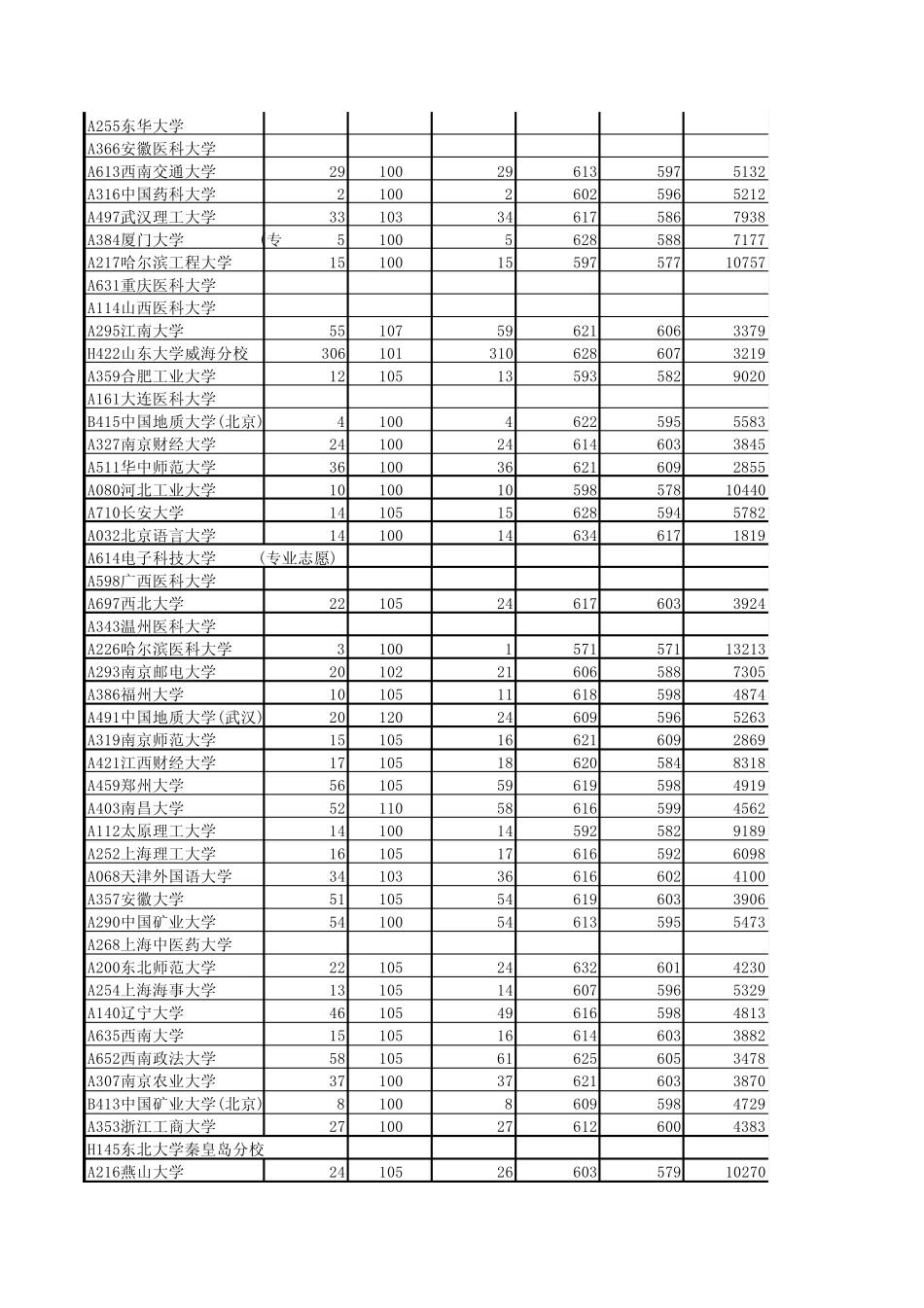 2013山东高考文理科各大高校录取分数线_第3页
