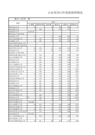 2013山东高考文理科各大高校录取分数线