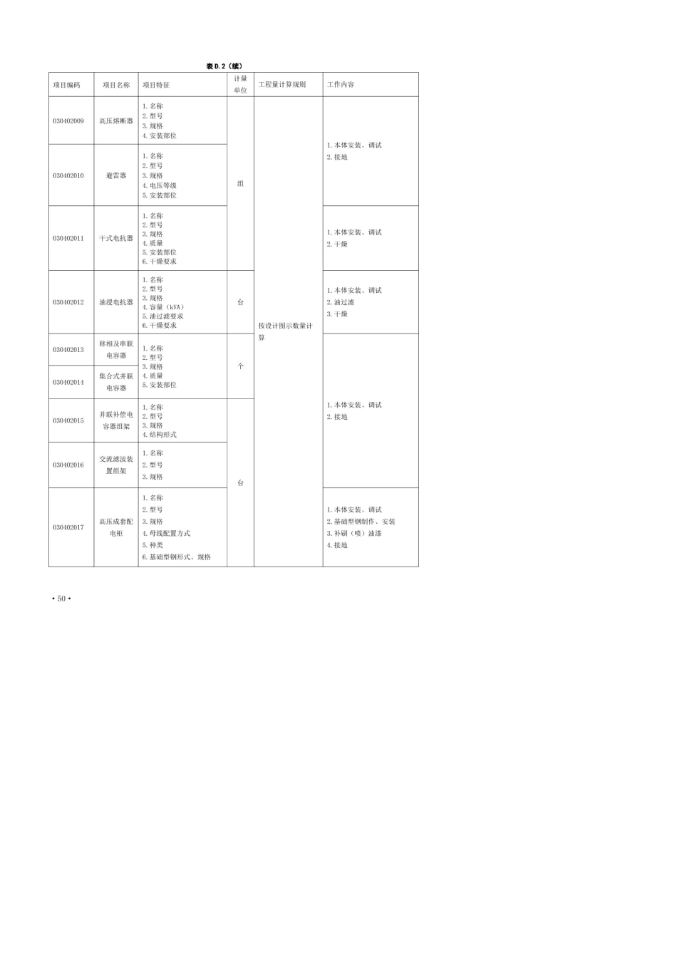 2013工程量清单计价规范安装电气设备安装工程_第3页