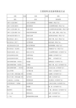 2013年10期主材价格数据库
