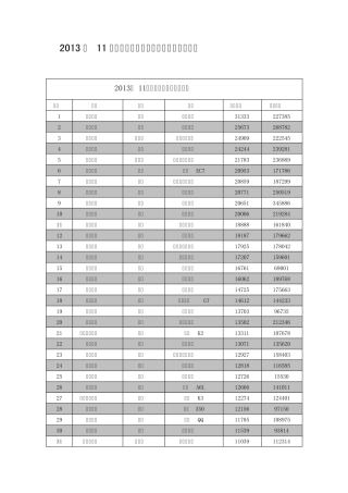 2013年11月国内汽车销量排行榜(分车型整理)