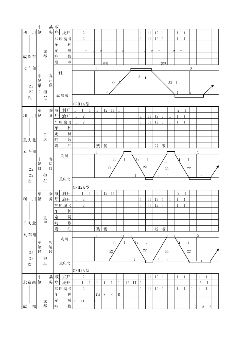 2013年12月28日全国铁路调图其他新增直通旅客列车编组表_第2页