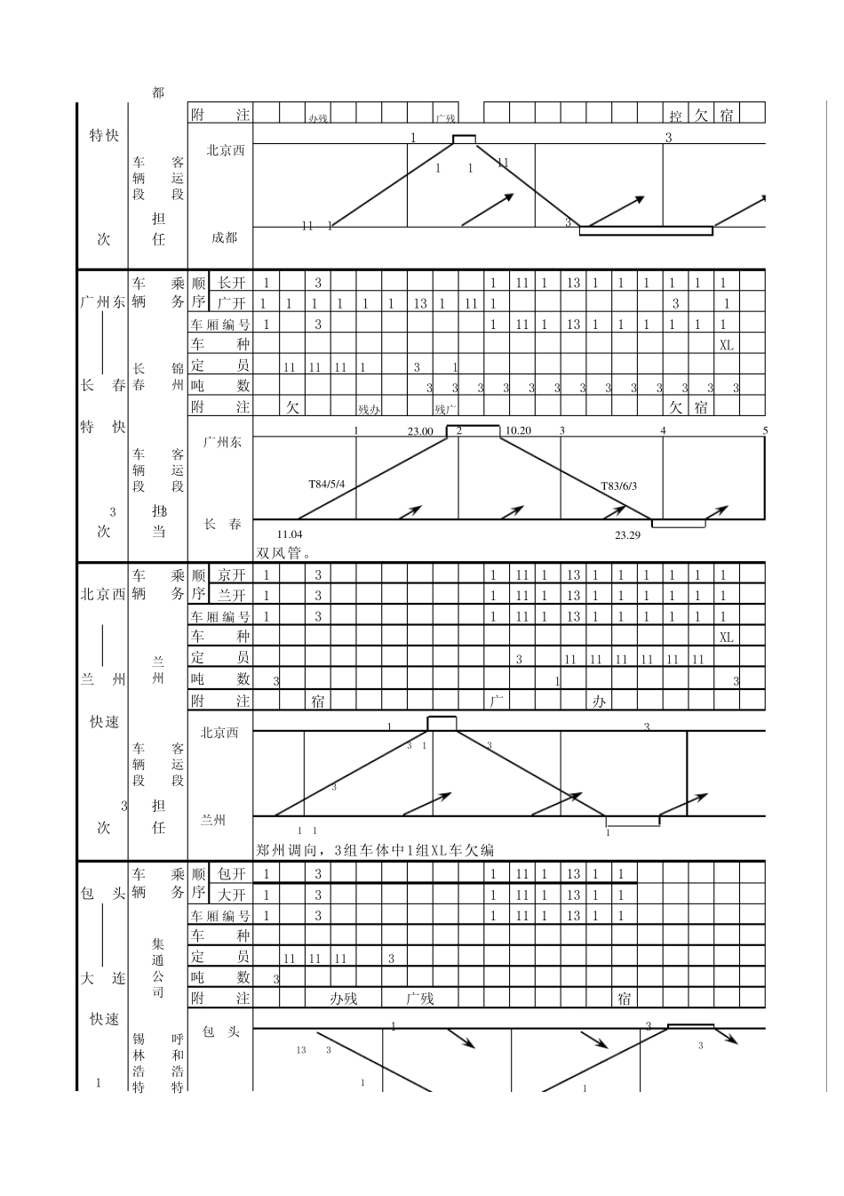 2013年12月28日全国铁路调图其他新增直通旅客列车编组表_第3页