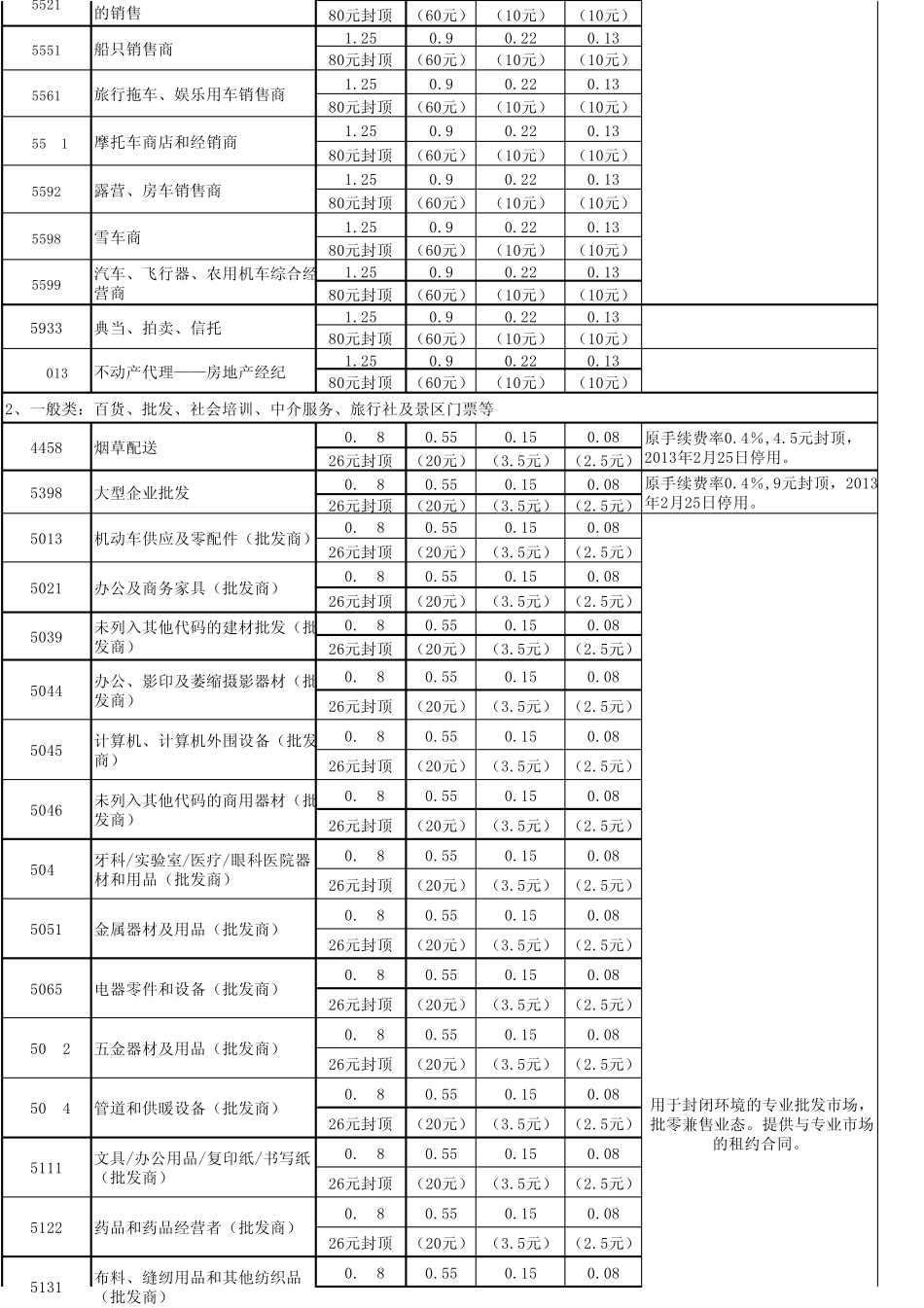 2013年2月25日后pos刷卡最新费率_第2页
