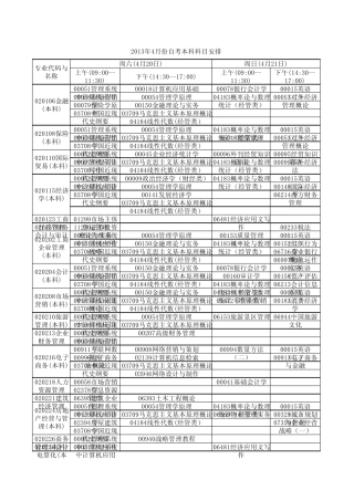 2013年4月份河南省自考本科科目安排