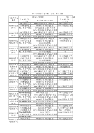 2013年4月份自考本科(专科)科目安排