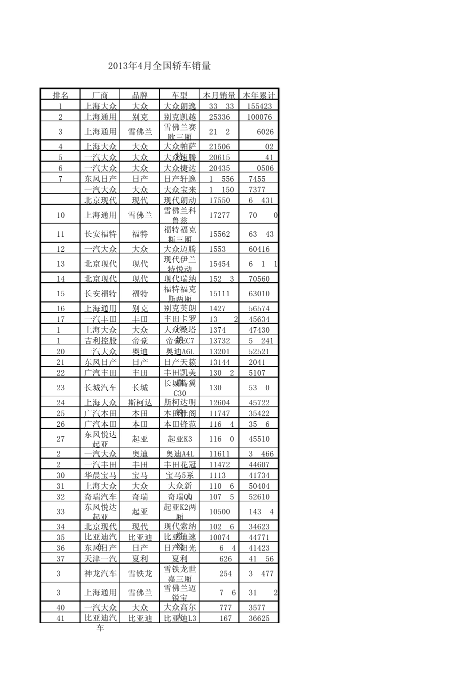 2013年4月汽车销量排行榜_第1页