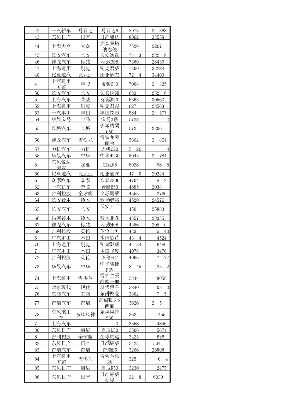 2013年4月汽车销量排行榜_第2页