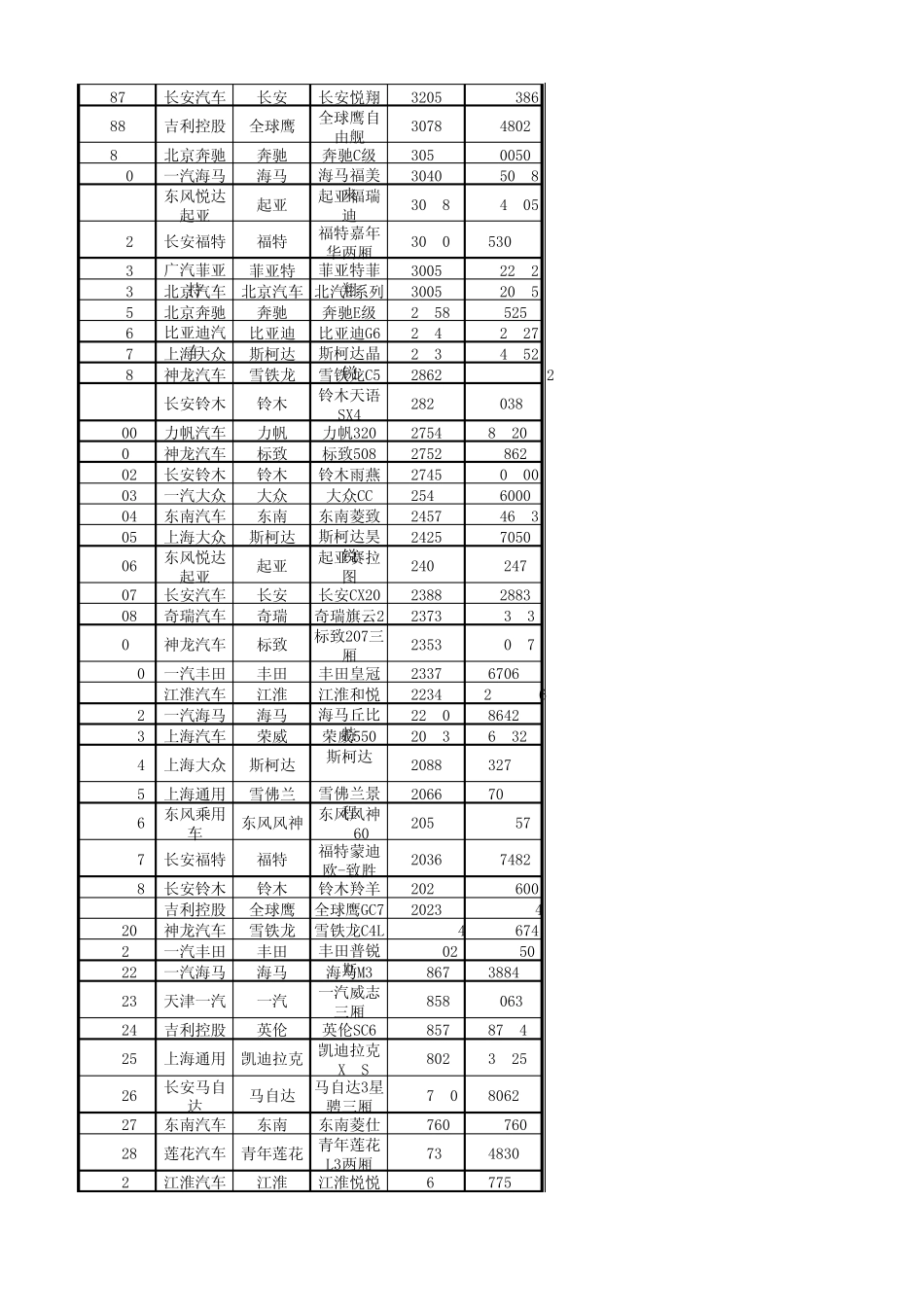 2013年4月汽车销量排行榜_第3页