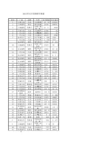 2013年4月汽车销量排行榜