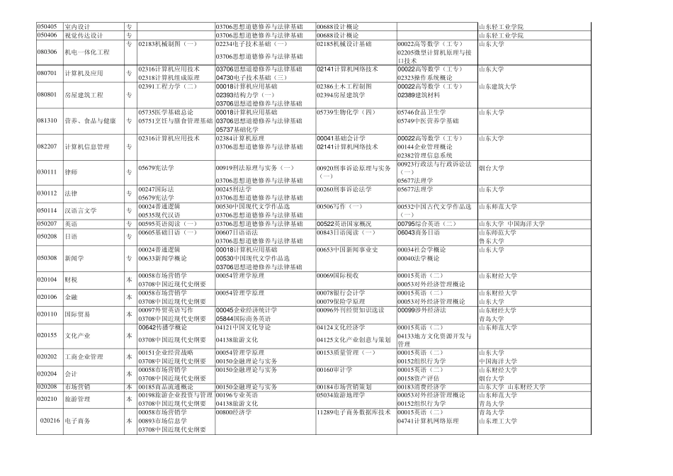 2013年4月自考科目_第3页