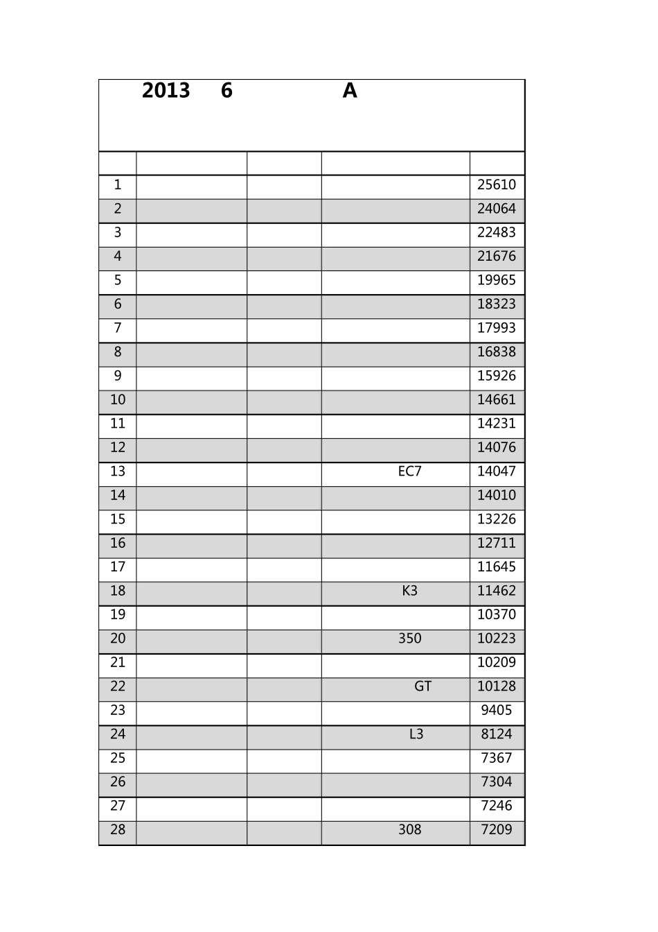 2013年6月全国轿车A级B级C级车销量排名_第1页