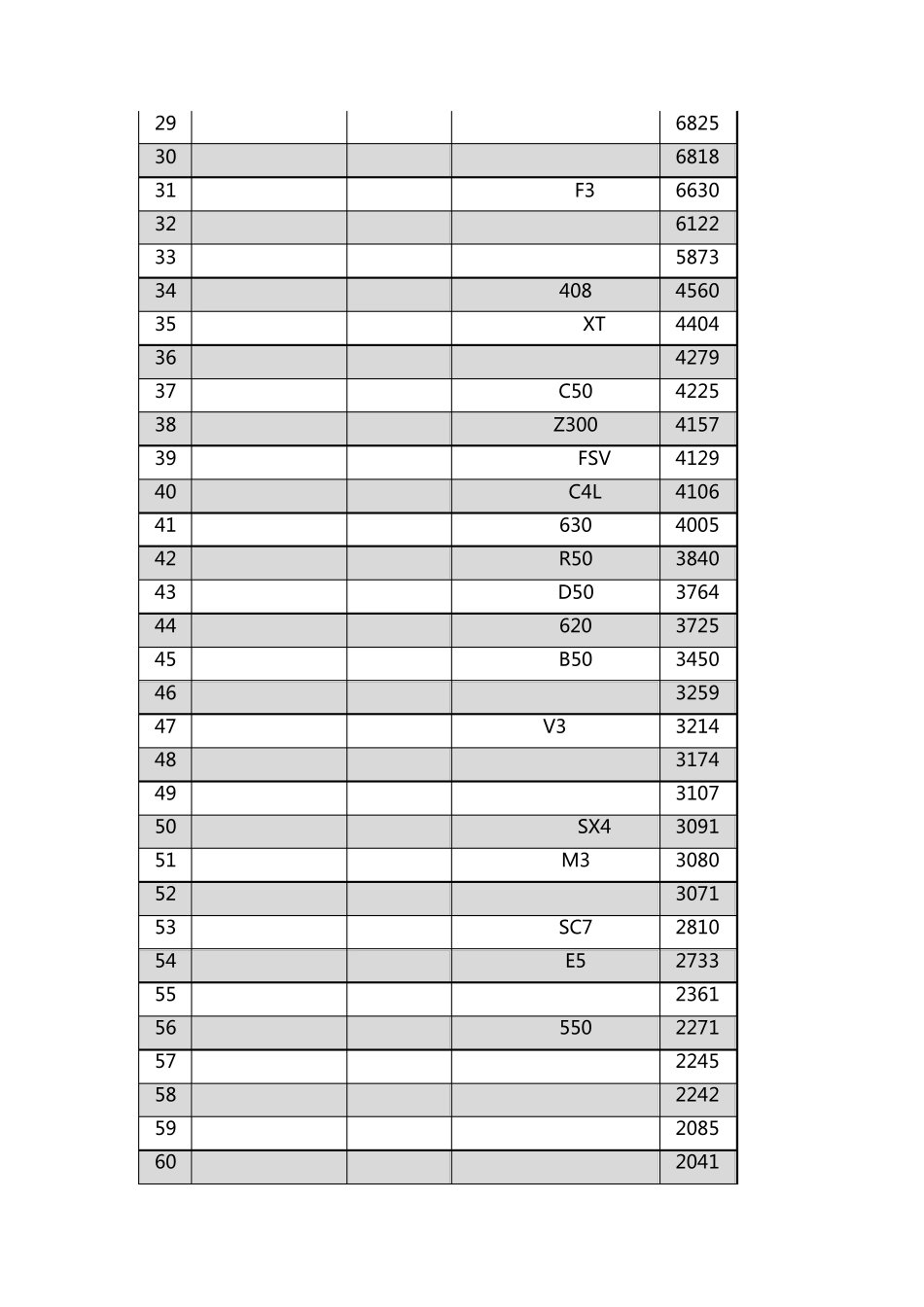 2013年6月全国轿车A级B级C级车销量排名_第2页