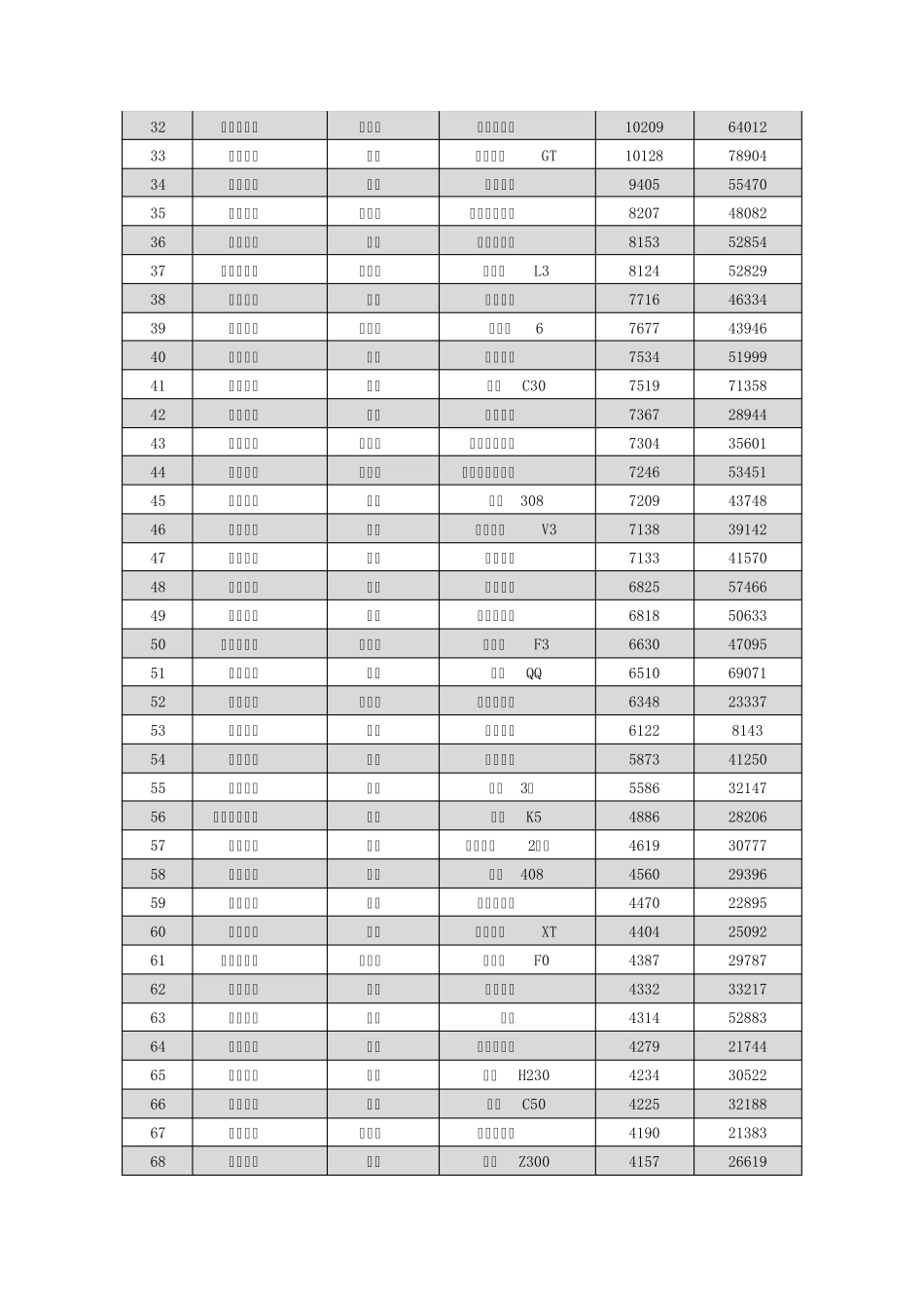 2013年6月国内汽车销量排行榜(分车型整理)_第2页