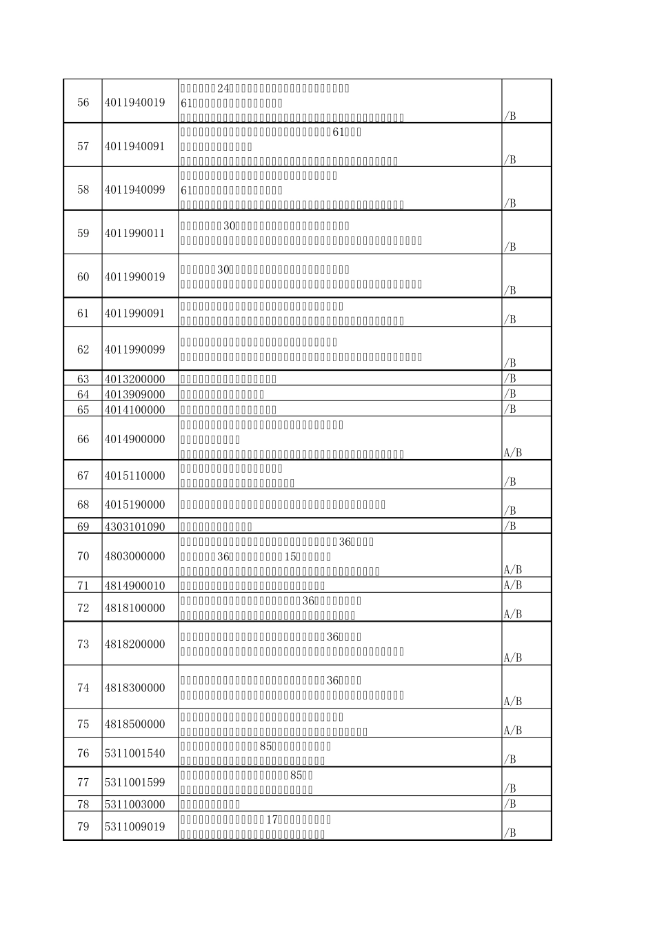 2013年8月15日起_1507个不再实行出口检验的海关商品编码_第3页