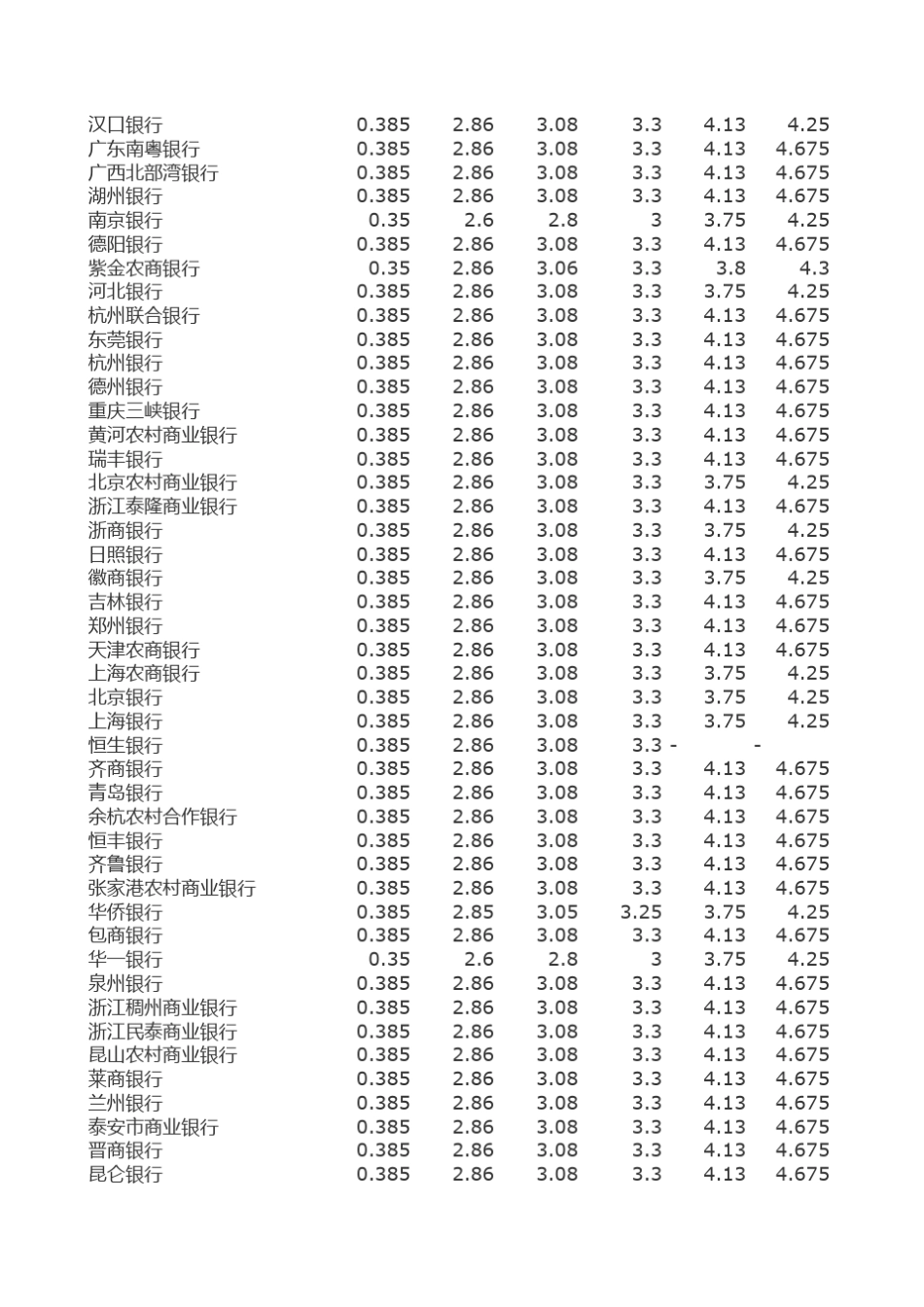 2013年9月份各个银行最新利率表_第2页