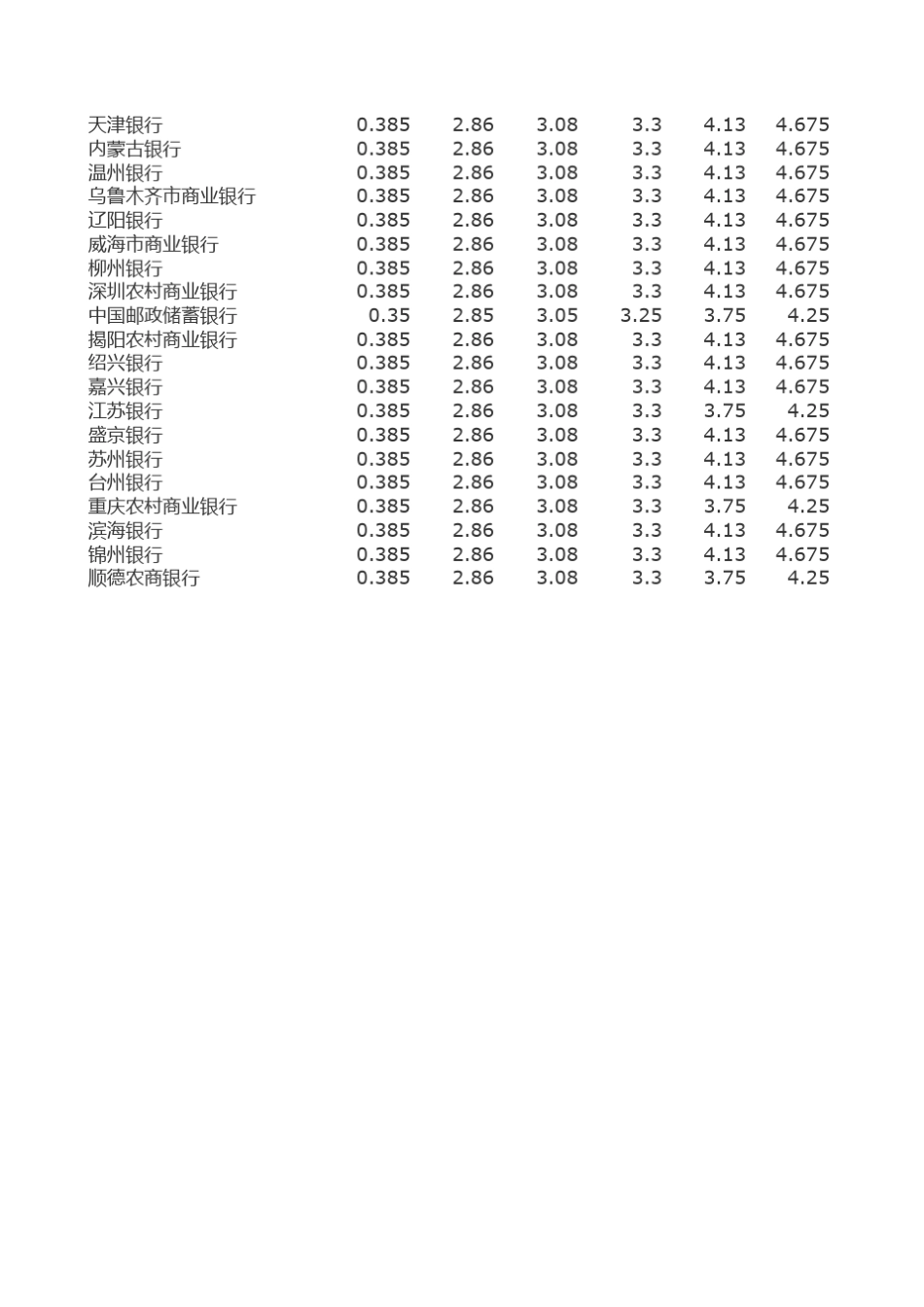 2013年9月份各个银行最新利率表_第3页