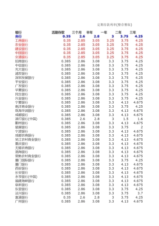 2013年9月份各个银行最新利率表