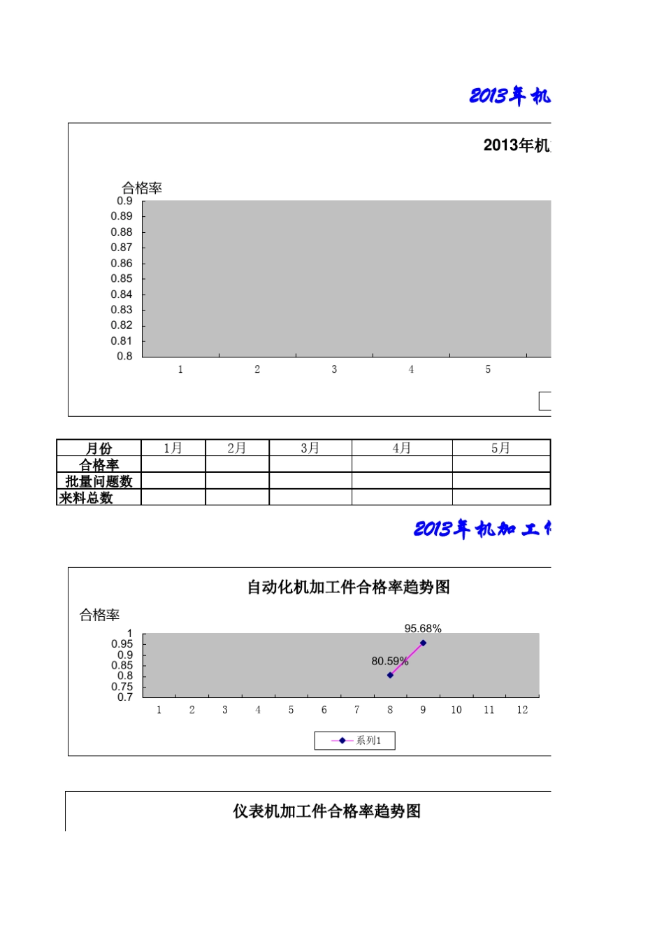 2013年9月份总来料检验质量统计分析及S.C.A.R报告_第1页