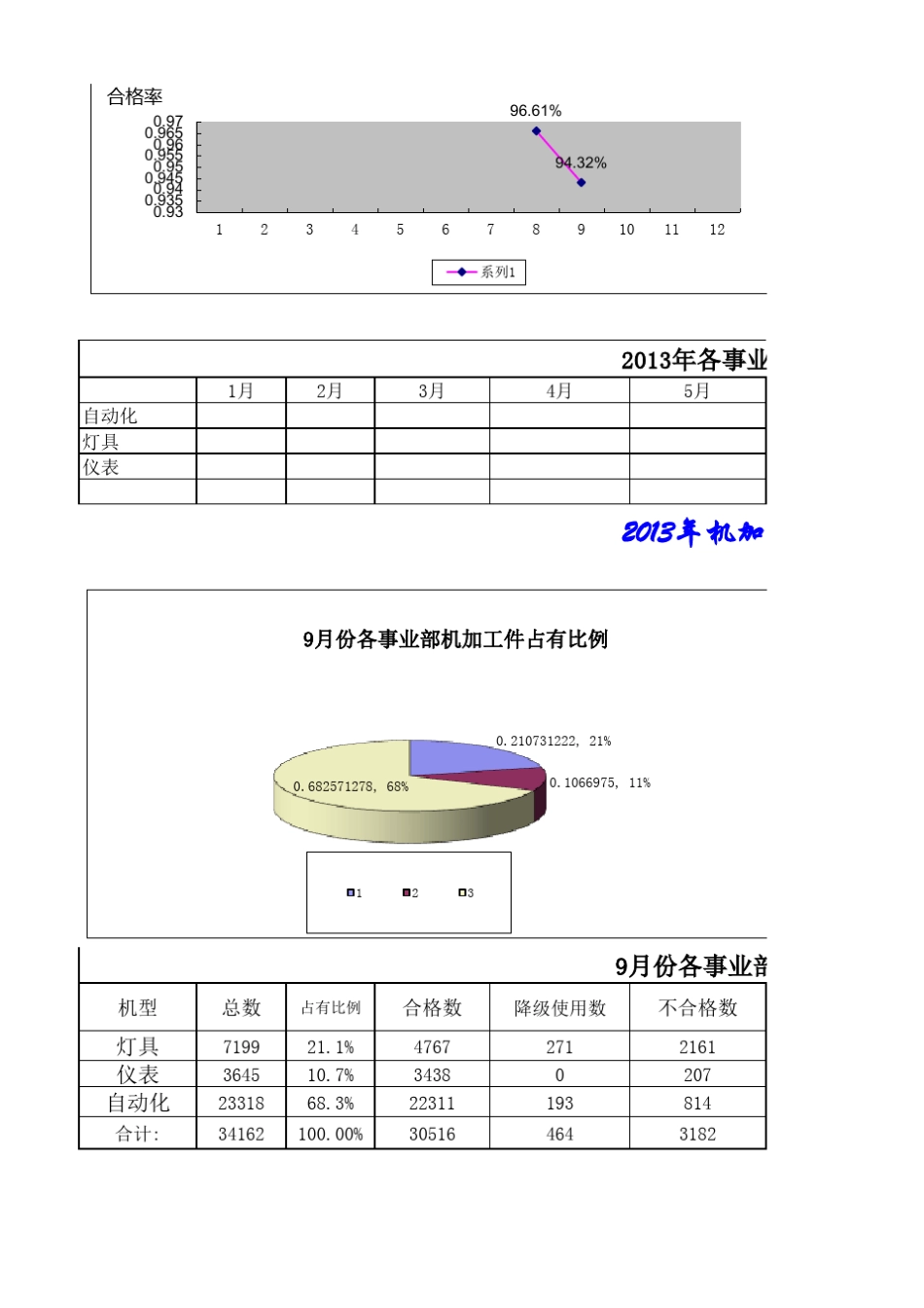 2013年9月份总来料检验质量统计分析及S.C.A.R报告_第2页