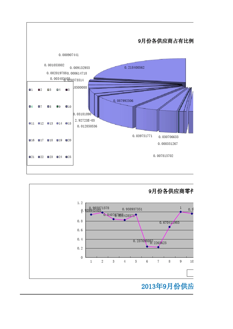2013年9月份总来料检验质量统计分析及S.C.A.R报告_第3页