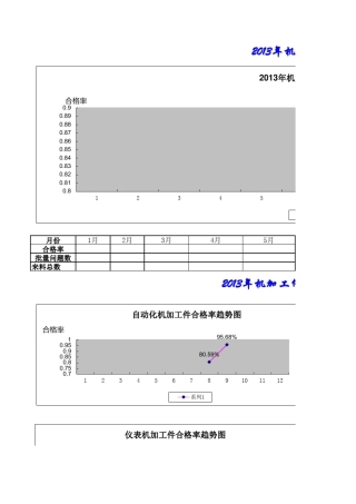 2013年9月份总来料检验质量统计分析及S.C.A.R报告