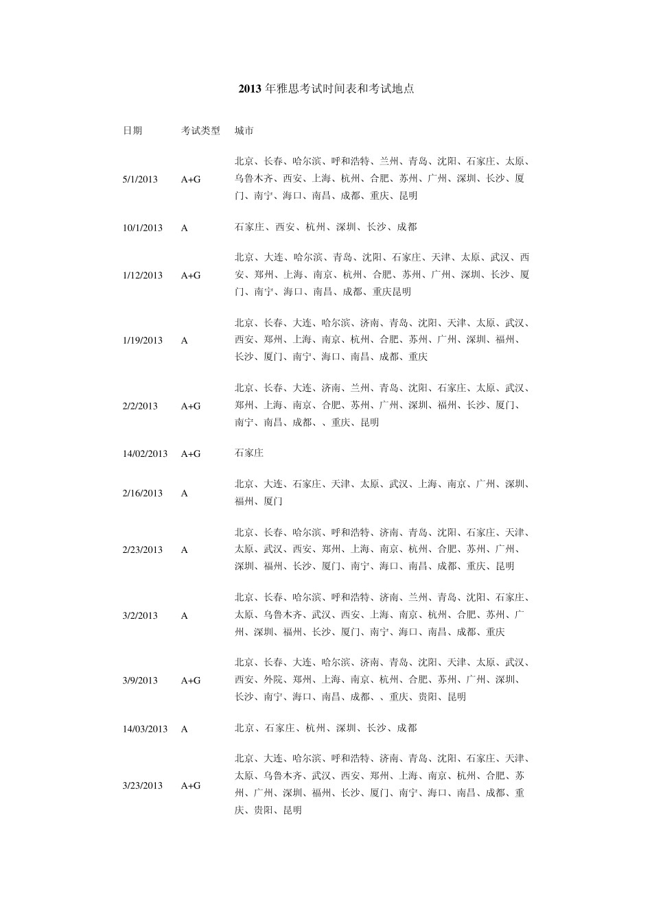 2013年IELTS考试时间表和考试地点_第1页